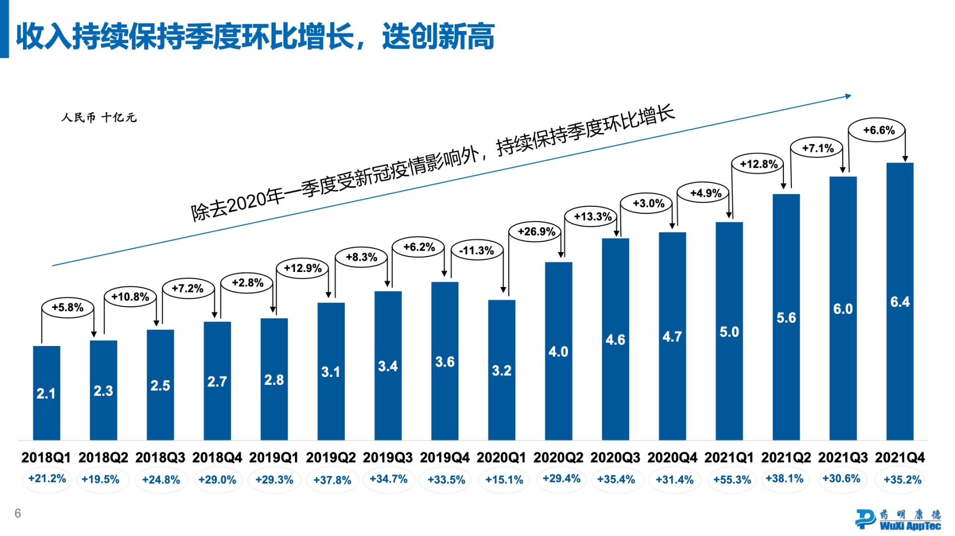 泰格医药创新突破，最新动态揭示医药领域持续进步