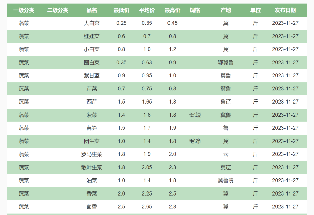 今日白菜价格最新行情解析