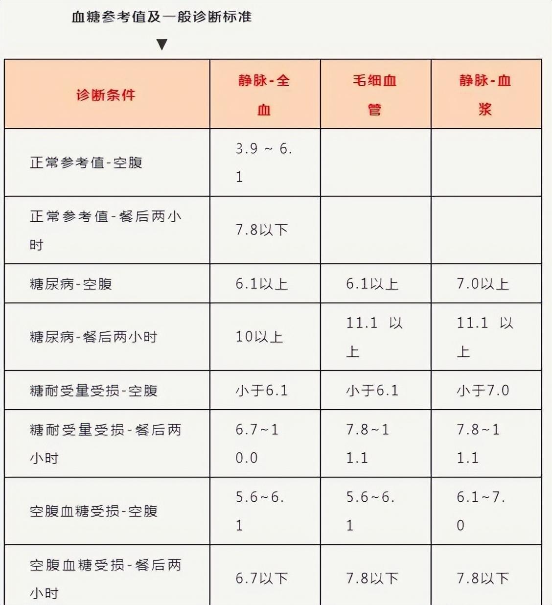 尿酸正常值最新标准，健康管理的关键指标