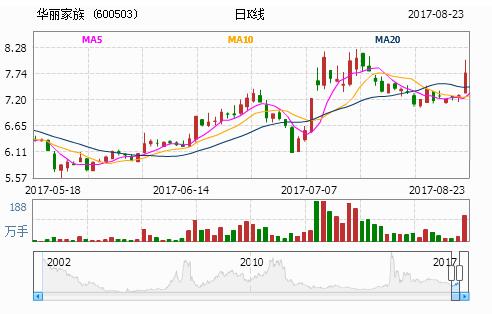 华丽家族股票最新消息深度解析