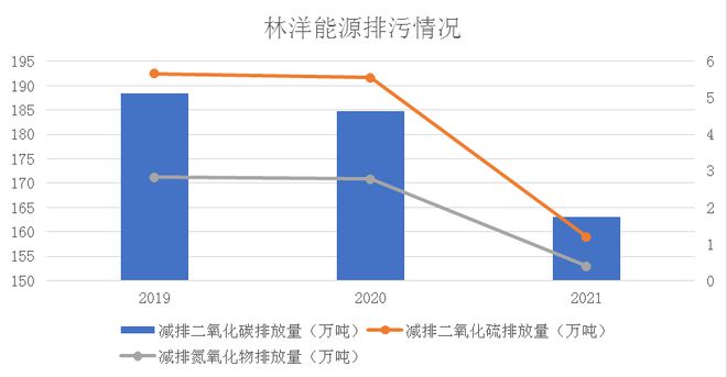 林洋能源，行业领先者的创新与突破最新动态