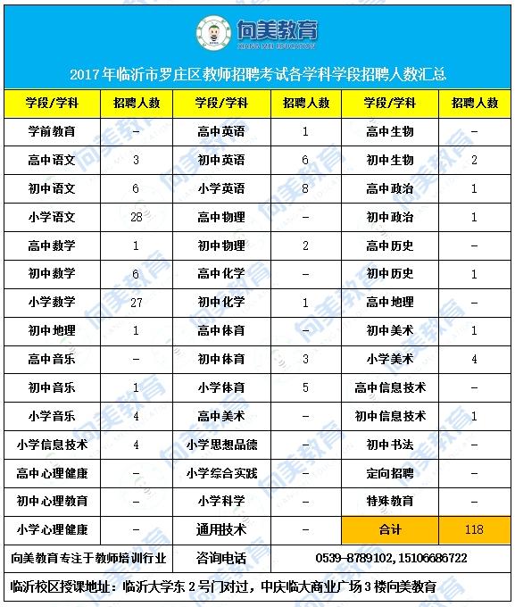 罗庄招聘最新信息，求职者的新机遇与挑战