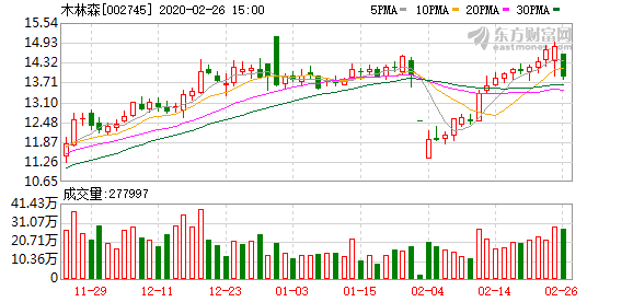 木林森股票最新消息深度解析