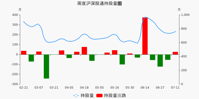 万里扬股票最新行情分析