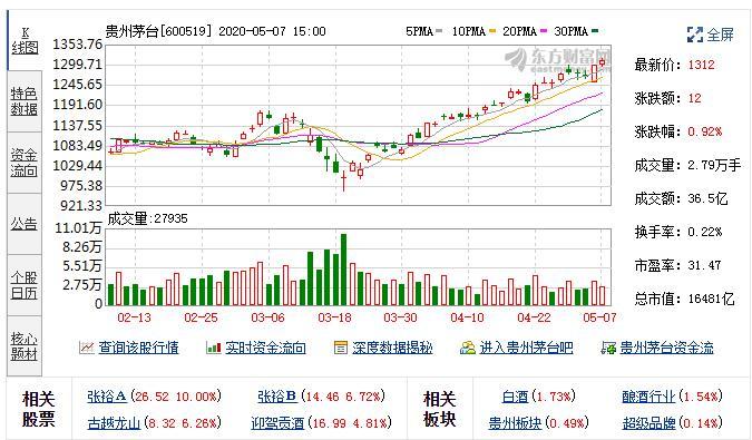 贵州茅台股票最新消息深度解析