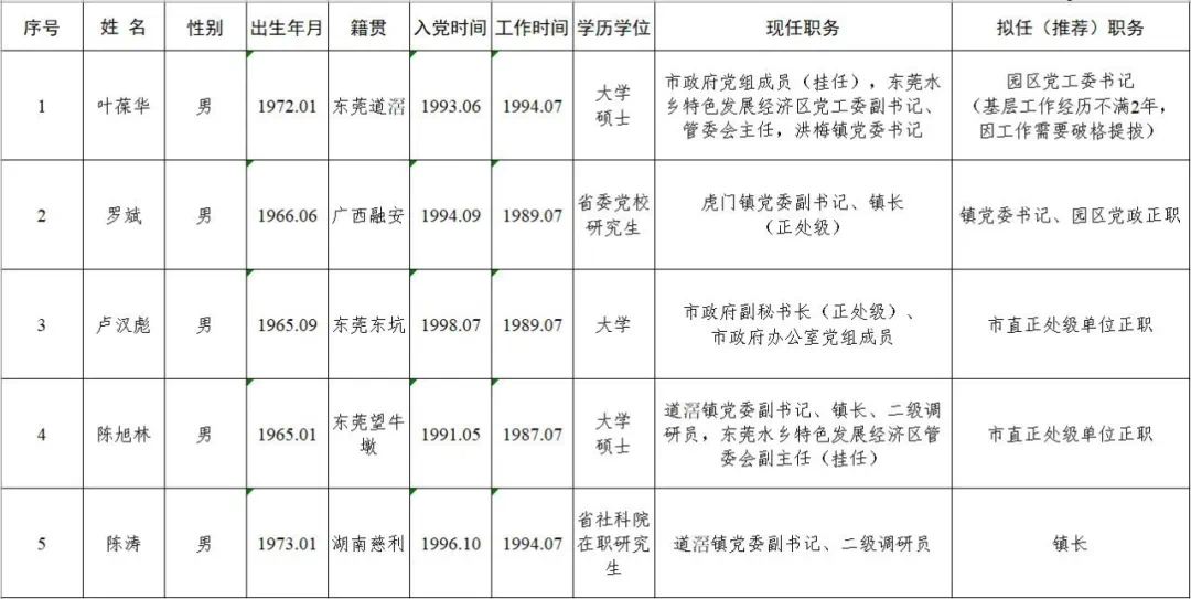 深圳市管干部最新公示解读