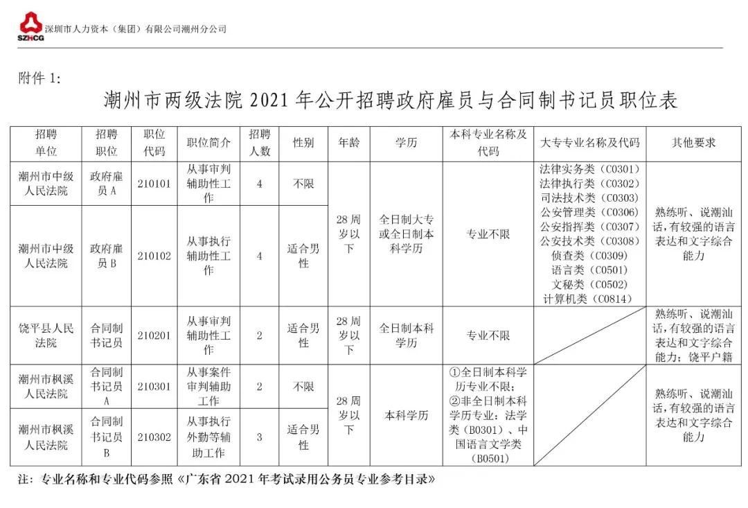 潮州市最新招聘信息，把握就业市场的脉搏与机遇