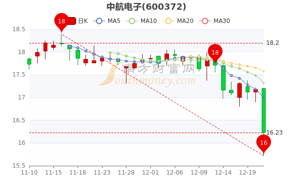 中航电子股票最新消息解析与市场动态