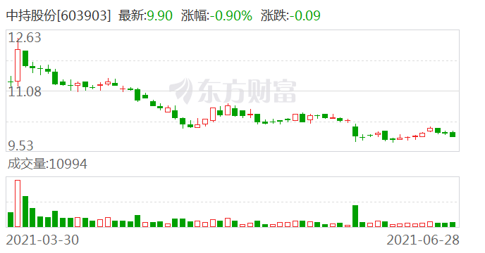 梦回仙境 第3页