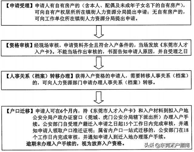 东莞迁户口最新政策解读