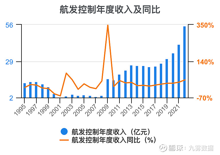 航发控制最新消息解析与未来展望