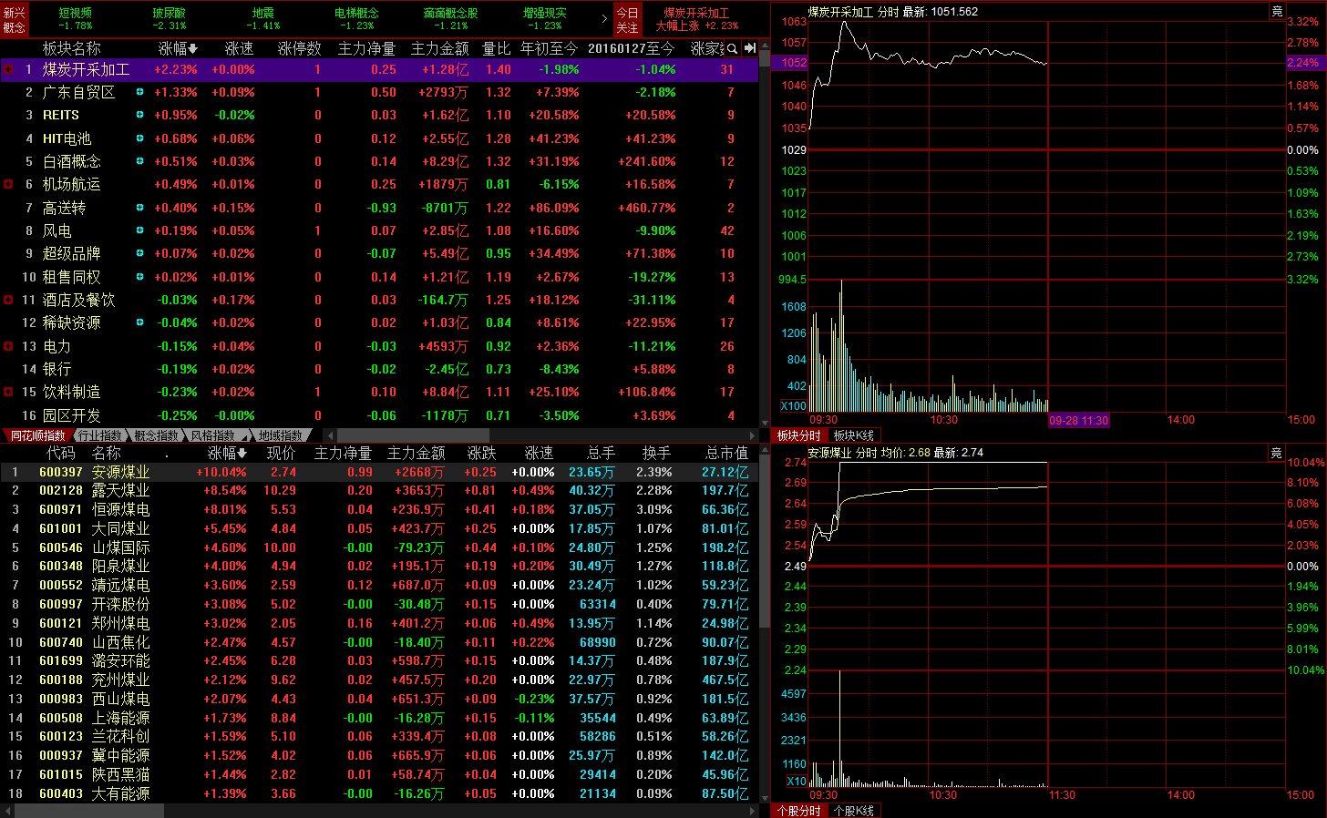 露天煤业股票最新消息分析