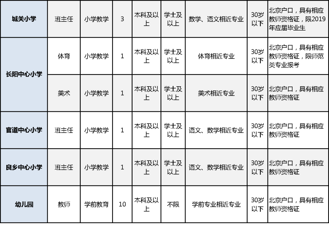 房山招聘网最新招聘信息解析，求职者的必备指南