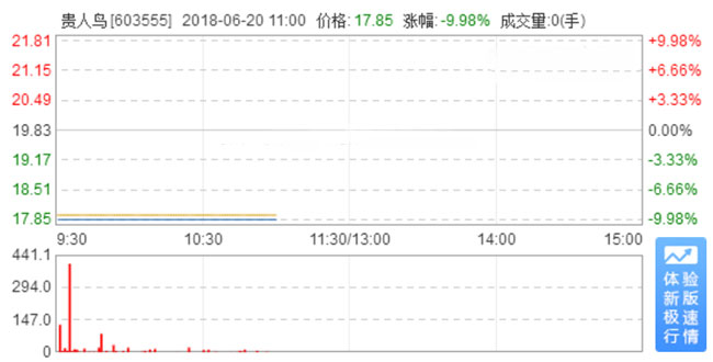 贵人鸟股票最新消息解析