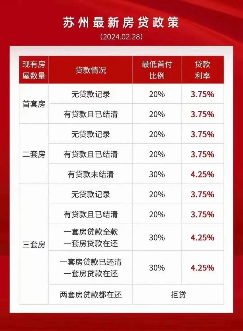 苏州最新房贷利率解析及市场动态观察