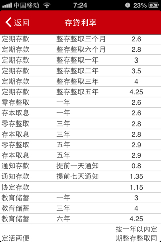 工商银行最新存款利率解析