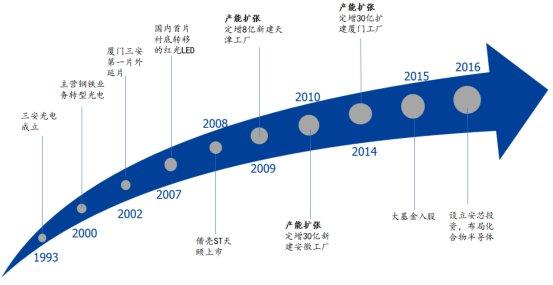 三安光电最新消息深度解析