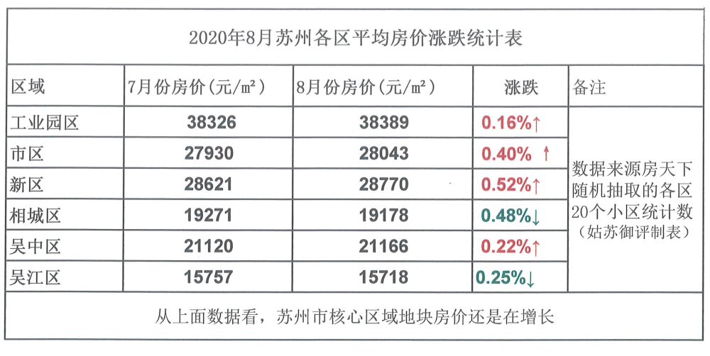 苏州房价走势最新消息分析