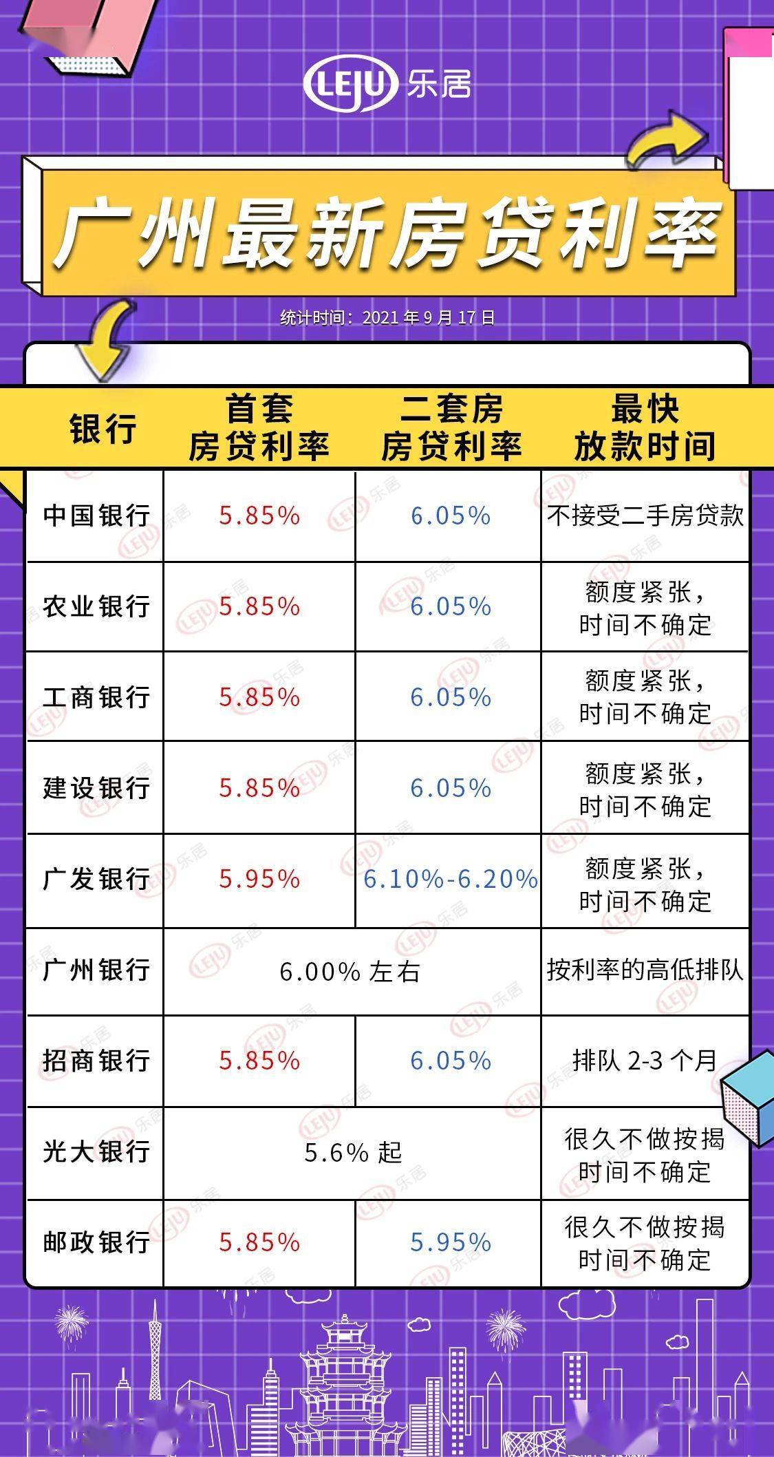 广州最新房贷利率，市场动态与购房决策的影响分析