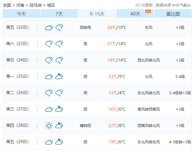 驻马店最新天气分析