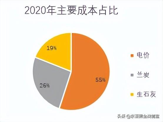 电石价格行情最新报价分析