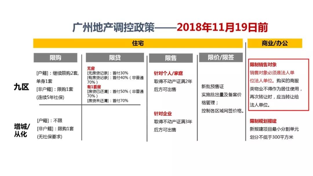 广州房产政策最新消息深度解析