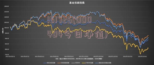 161725基金净值分析，今日最新净值查询