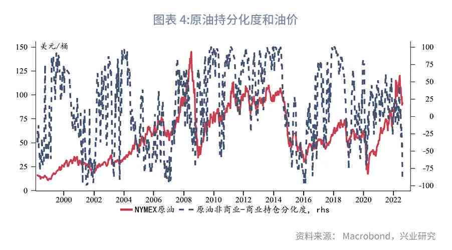 国际原油价格动态分析