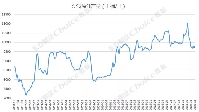 国际油价最新动态与全球原油市场走势分析