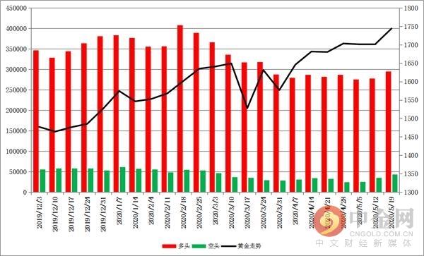 中金黄金最新动态，市场趋势与未来展望