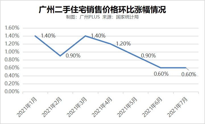 广州房价走势最新消息分析