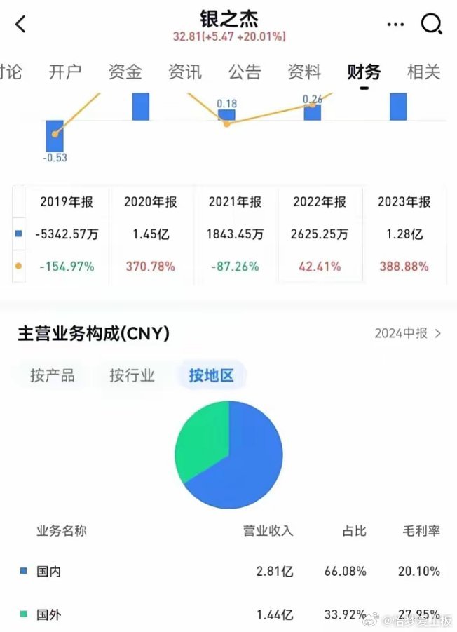 银之杰最新消息深度解析与未来展望