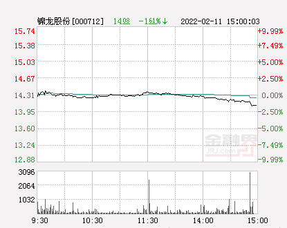 锦龙股份最新动态、市场表现及未来展望