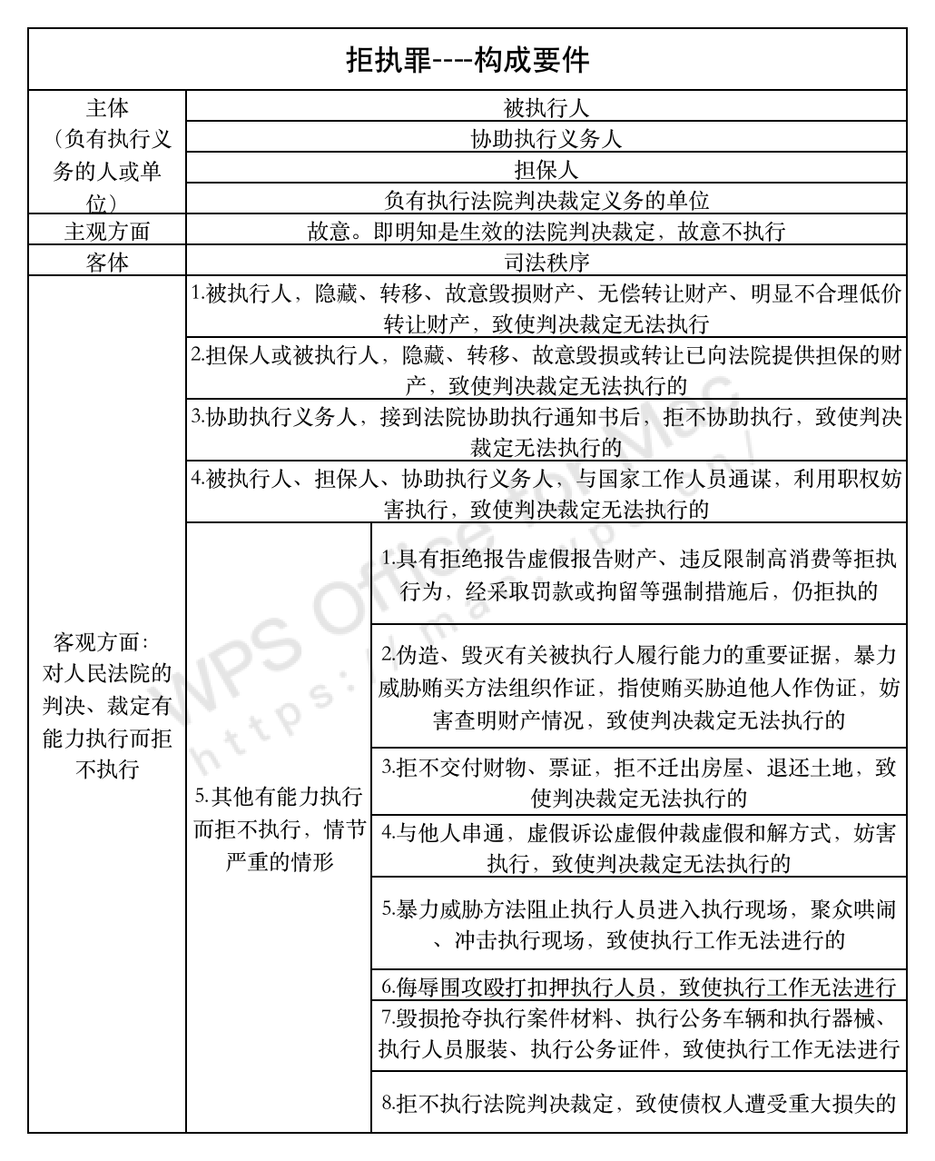 拒执罪最新司法解释的解读与探讨