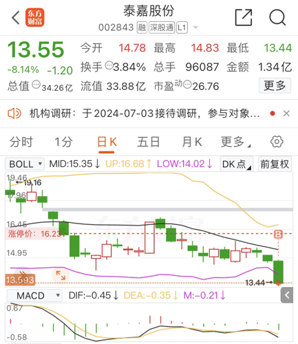 泰嘉股份最新动态、市场表现及未来展望