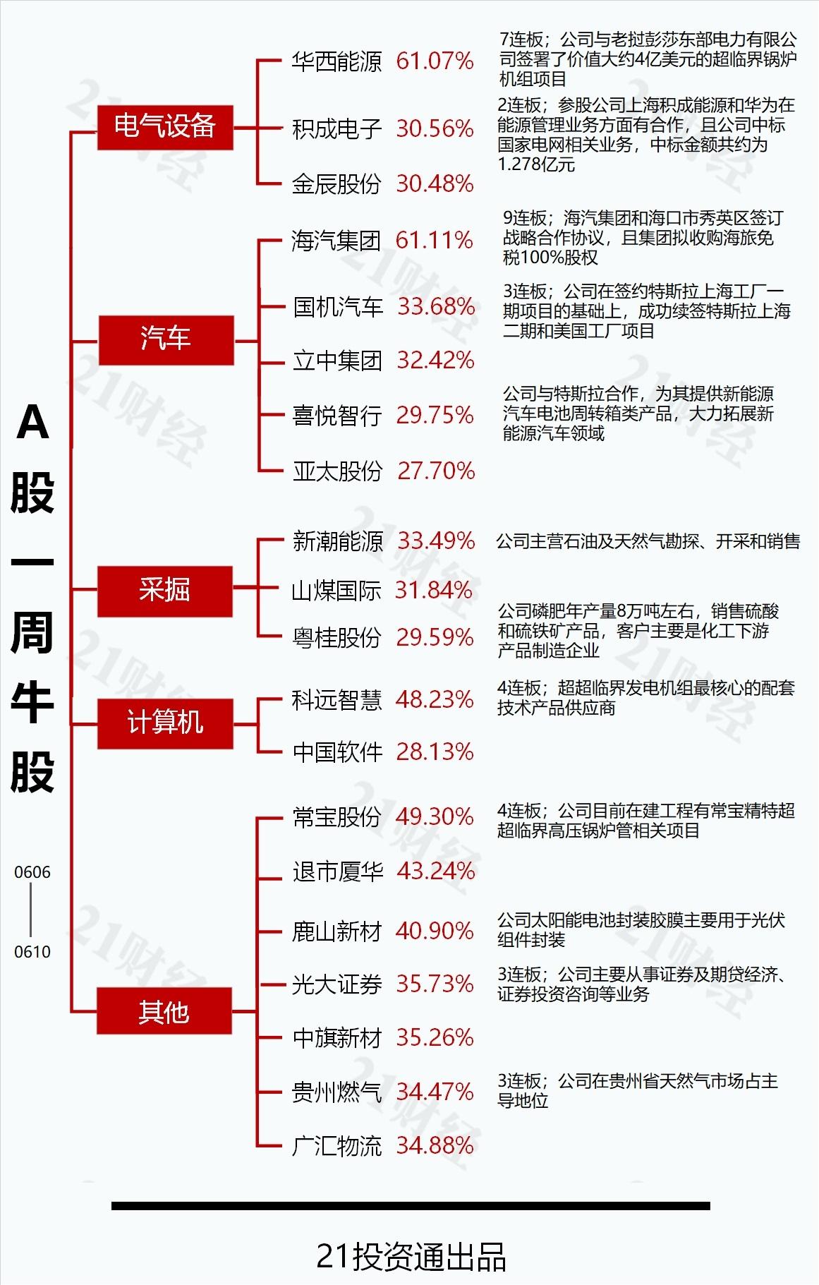 海汽集团最新消息，行业动态与发展前景展望