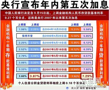 最新公积金利率，影响与解读