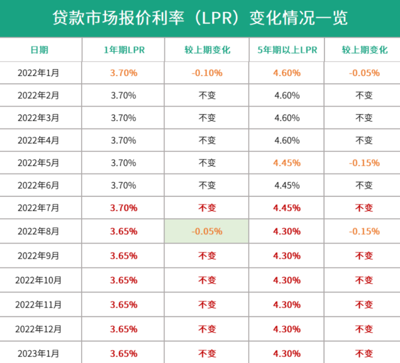 最新房贷利率，市场动态与购房者的选择决策