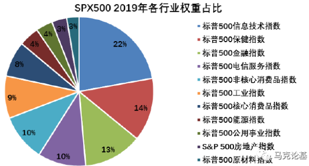 美国数据最新消息分析，市场动态与趋势解读