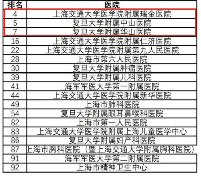 最新医院排名，解读与解析