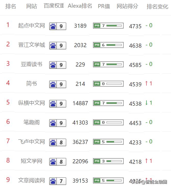 最新小说排行，探索文学魅力与流行趋势的窗口