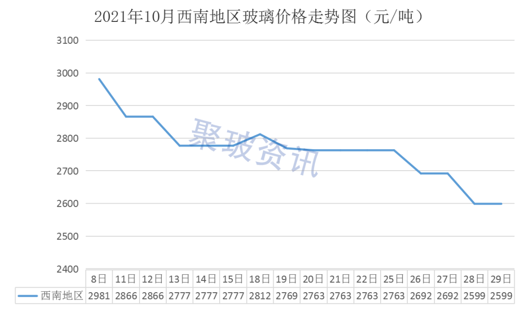 玻璃市场最新价格、动态与趋势分析