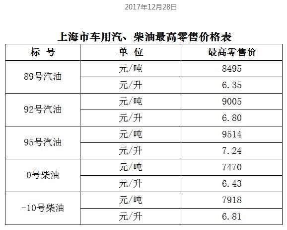 油价最新价格表，市场动态与消费者关注焦点解析