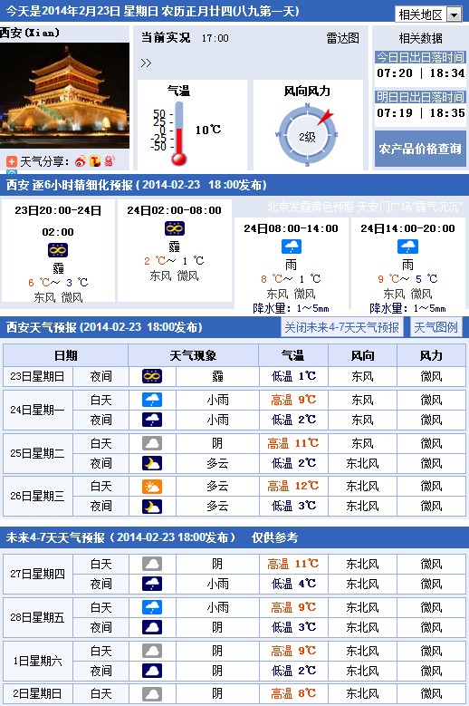 西安最新天气预报与未来天气趋势深度解析