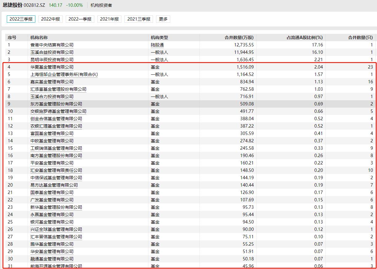 恩捷股份最新消息解析