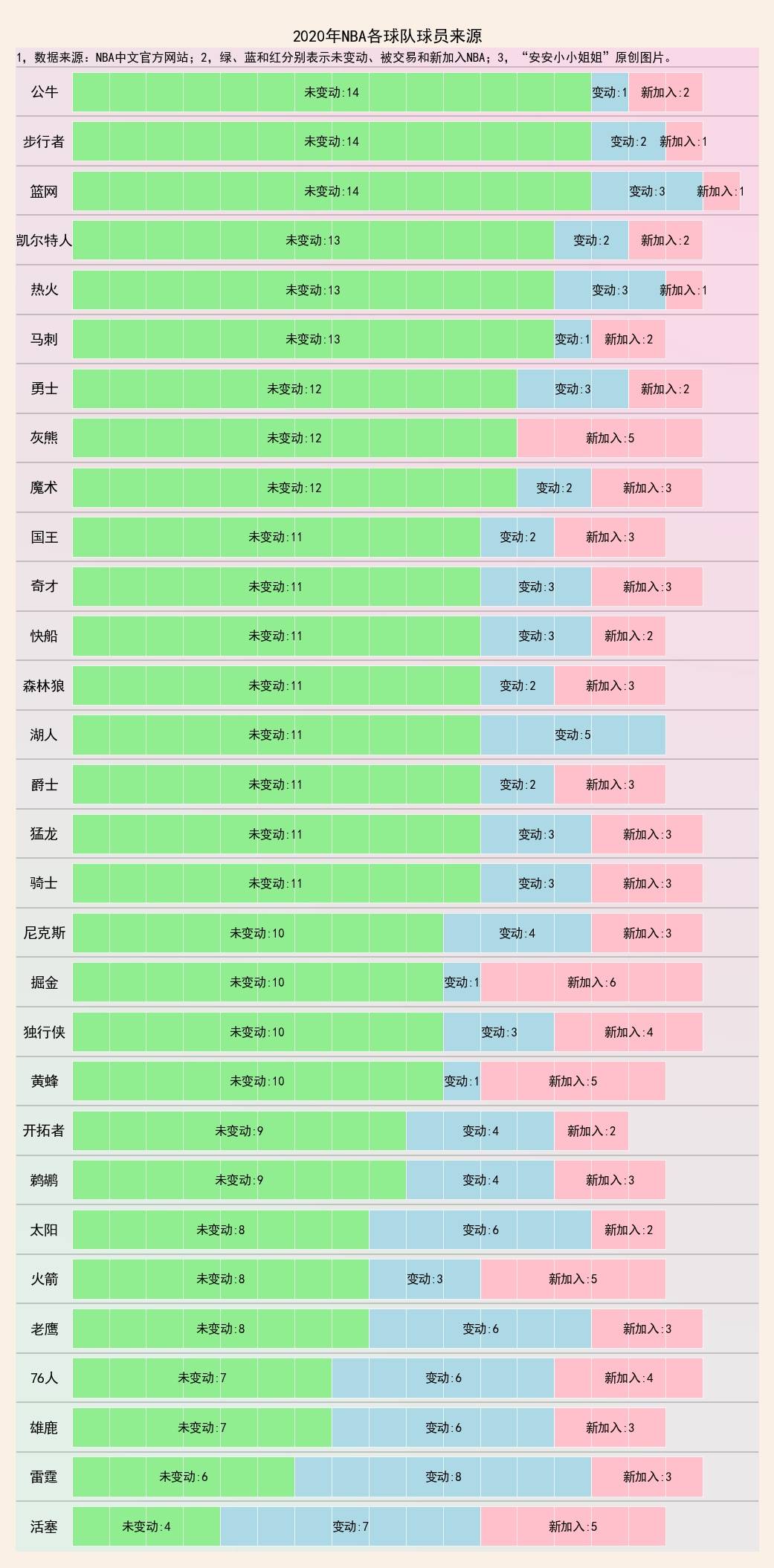 NBA最新交易动态深度解析，一览表详解