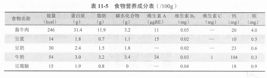 解读食物营养成分表最新版，教你如何看懂食品标签中的营养信息