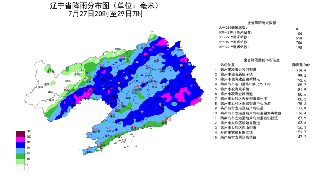 铁岭最新天气预报