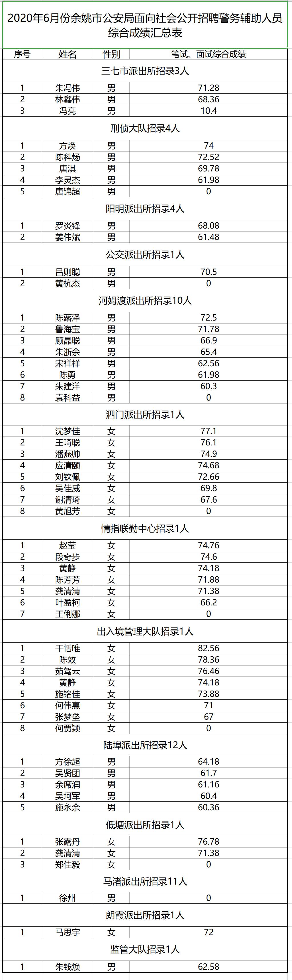 浙江余姚最新招聘信息，就业新机遇与展望