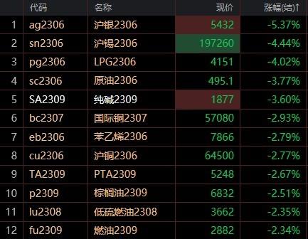 美国白银期货最新行情解析